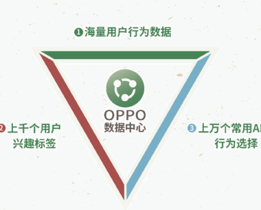 关于OPPO营销广告常见问题解答 | OPPO广告开户平台
