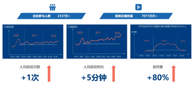 2021年广告主投oppo广告要注意哪些方面呢？