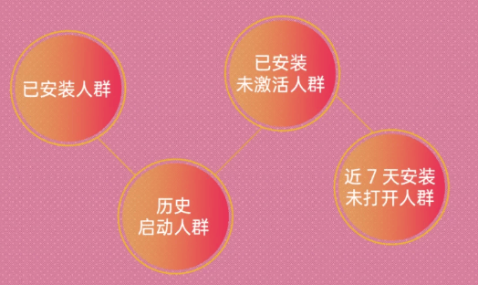 四步突破瓶颈，OPPO推广平台如何助力新浪新闻实现新增长？