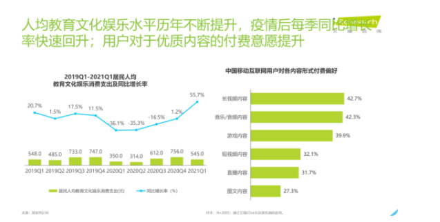 oppo终端媒体如何赋能影音社区行业，达成全方位增长目标？