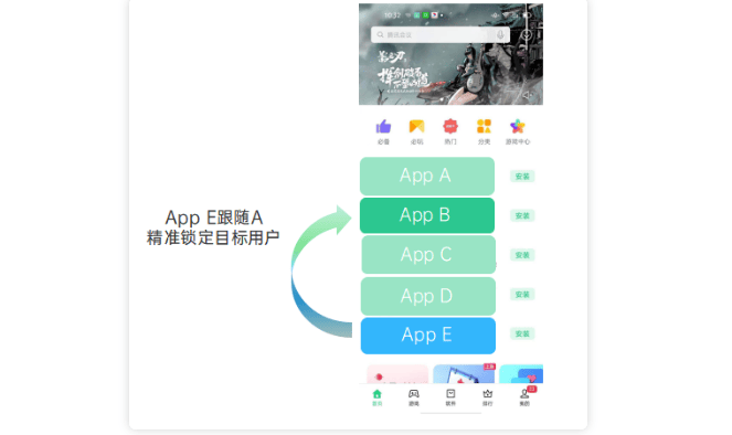 OPPO推广分发竞争跟随投放功能有哪些？