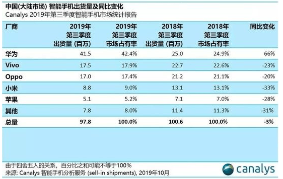 投放遇冷线下收缩 OPPO推广竞价如何求变？