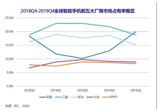 投放之王OPPO广告之痛：转型之路在何方？