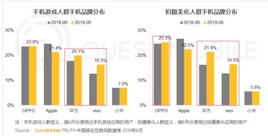 OPPO信息流广告优惠活动:OPPO VIVO短视频用户占比近5成！