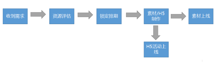 OPPO非标广告投放流程是什么？对准备材料有什么审核要求？