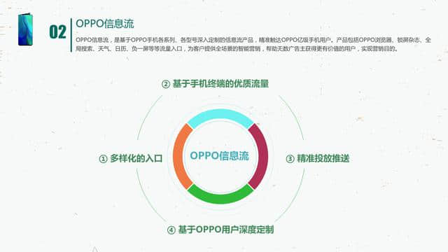 OPPO信息流集成，OPPO信息流开户客服电话