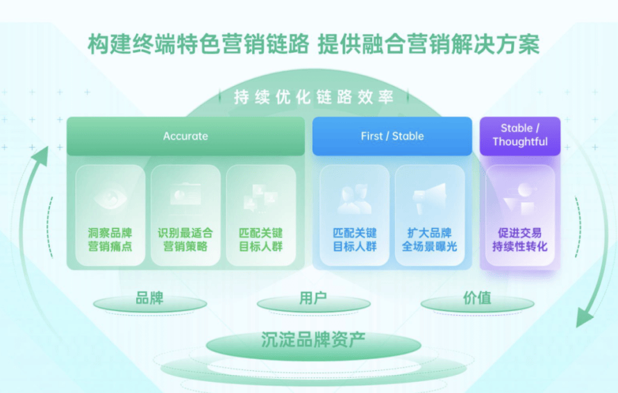 oppo广告优惠活动 oppo广告开户政策