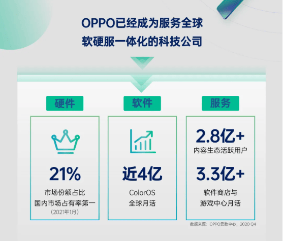 OPPO企业号终端私域运营解决方案
