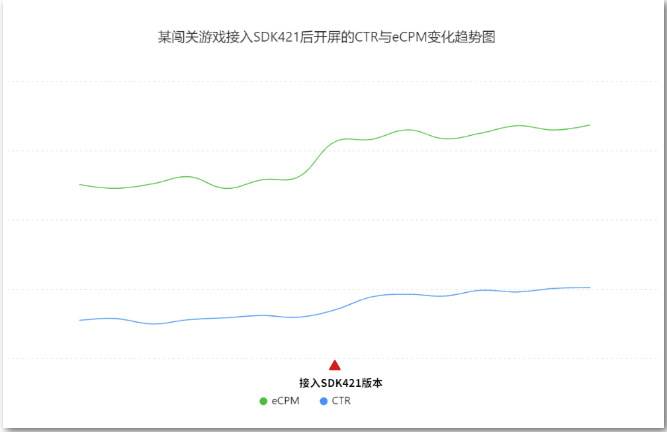 如何使OPPO广告推广升级？助收益稳健升高！《第一章》