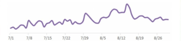 暑期如何获取社交通讯行业流量？