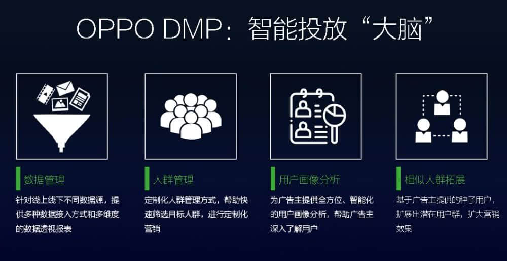 oppo助力广告主匹配相应的营销方案，实现供需之间的完美连接