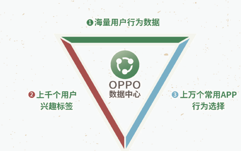 oppo信息流广告是什么样式的，展现在哪里？