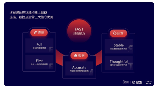 OPPO广告推广平台打造连接、数据、运营三大核心优势