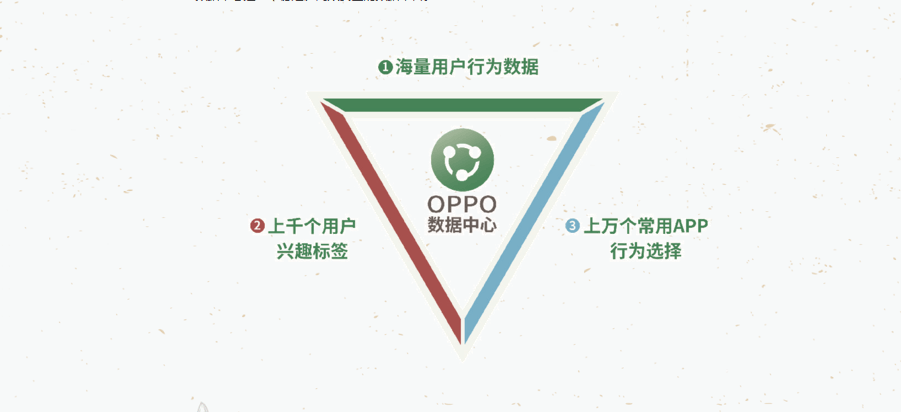 oppo广告平台是如何助力广告主实现营销目标的？