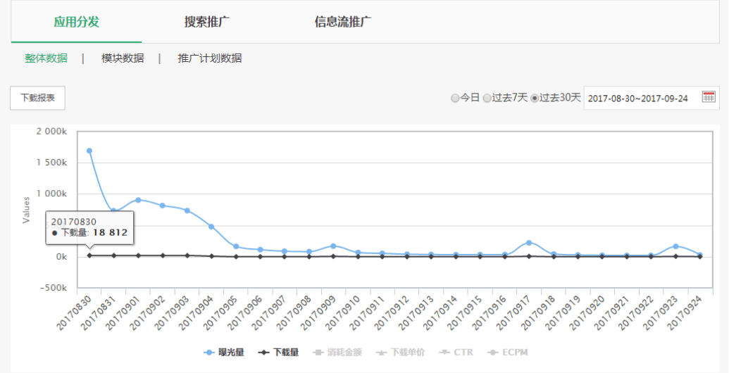 应用产品如何投放OPPO广告？OPPO推广电话是多少？