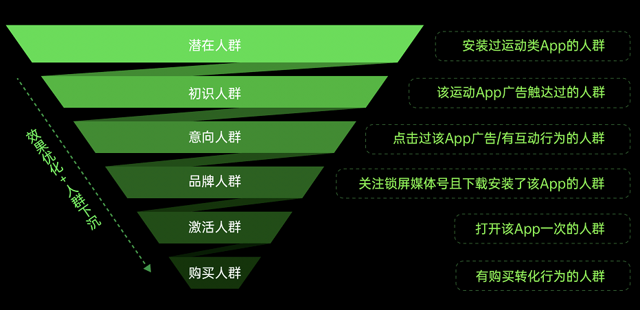 OPPO推广：广告服务化时代已然到来，终端营销方法论再升级