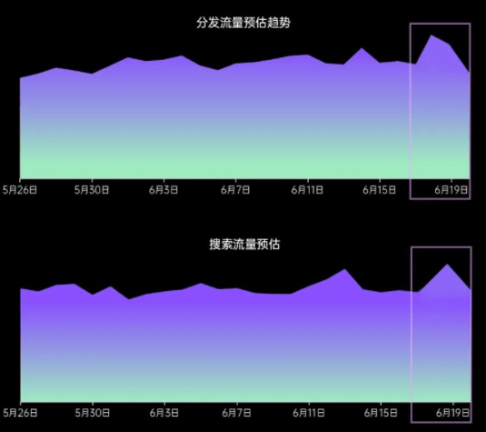 OPPO广告终端能力全链路赋能，打通618营销抢量闭环！