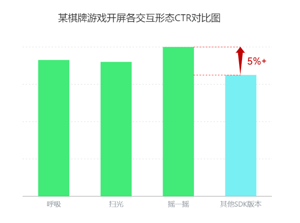 OPPO广告推广：新版SDK赋能 | 游戏开发者高效变现增收经验分享