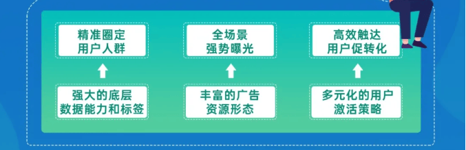 oppo广告营销平台怎样联动58同城树立生活服务行业数字化转型新典范？