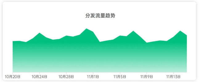 OPPO广告营销双十一高效抢量攻略来了