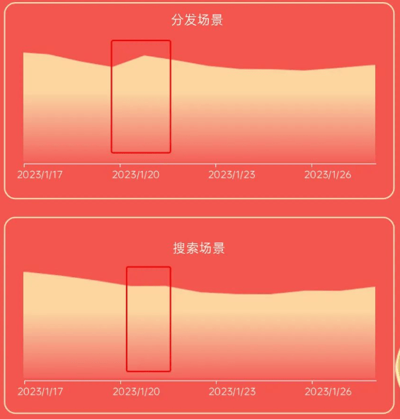 2023 OPPO新春营销指南，兔飞猛进，喜迎增长 | OPPO广告开户