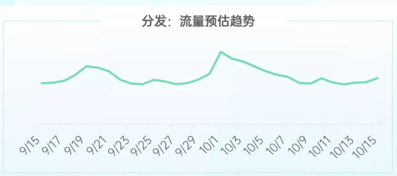 十一期间在OPPO平台投放游戏广告的策略有哪些？