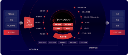 OPPO多产品广告如何投放？体验升级解锁省心投放体验《第二篇》
