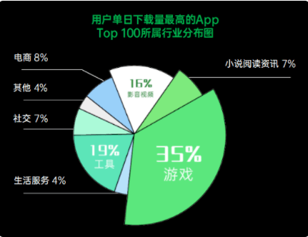OPPO广告如何投放： 全场景投放指南，点燃游戏获量热情