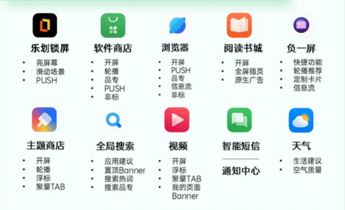 营销学堂 |《OPPO合约广告认知基础》课程精华回放