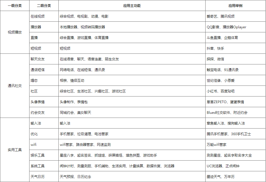 vivo搜索应用分类供参考（最终以vivo应用商店平台为准）