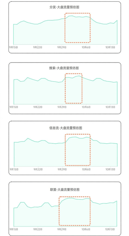 国庆泛娱乐6大行业营销无忧指南，速来找灵感
