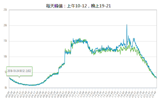 OPPO通知类短信是怎样实现营销推广的？