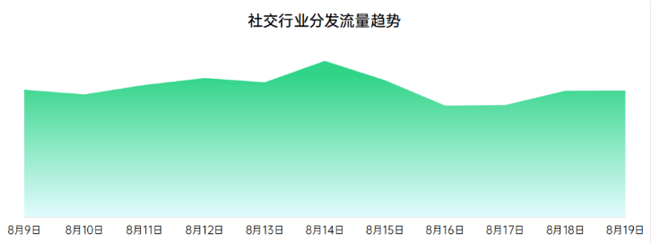 OPPO怎样搭上七夕的顺风车来营销推广？