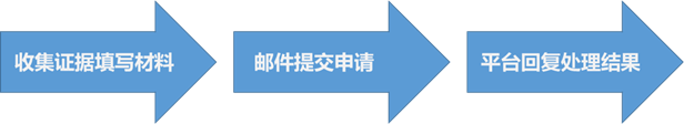 vivo投放APP侵权投诉流程、平台回复处理结果及注意事项