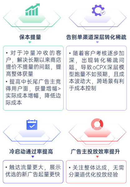 展示优选场景强势来袭，打造超级流量新入口 | OPPO广告后台