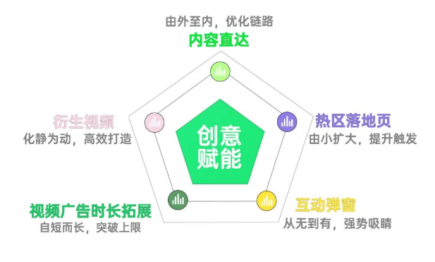 暑期营销 | 5款超实用创意工具，让OPPO广告投放效率加速UP