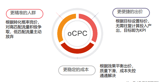 vivo广告费用怎么计算？vivo推广费用需要多少钱？