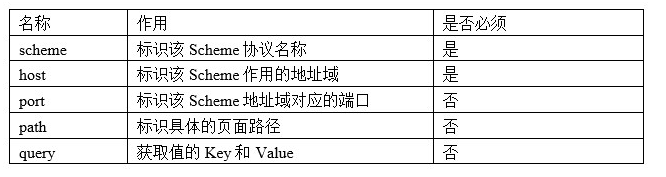 vivo广告推广平台：deeplink开发流程