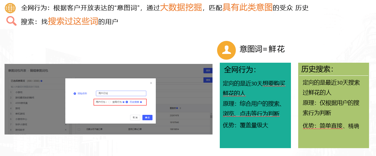 vivo信息流广告意图次定向介绍